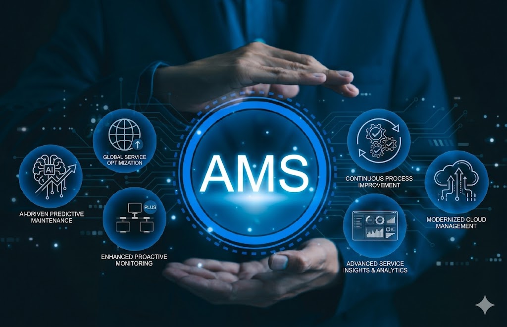 Designing a High-Performance SAP AMS Engagement Model